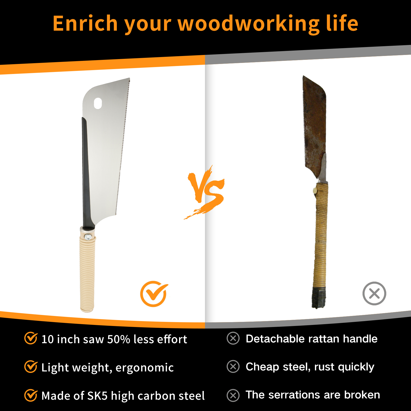Japanse Pull Saw Handzaag 10 i - Dovetail Saw Fine recensie en prijs