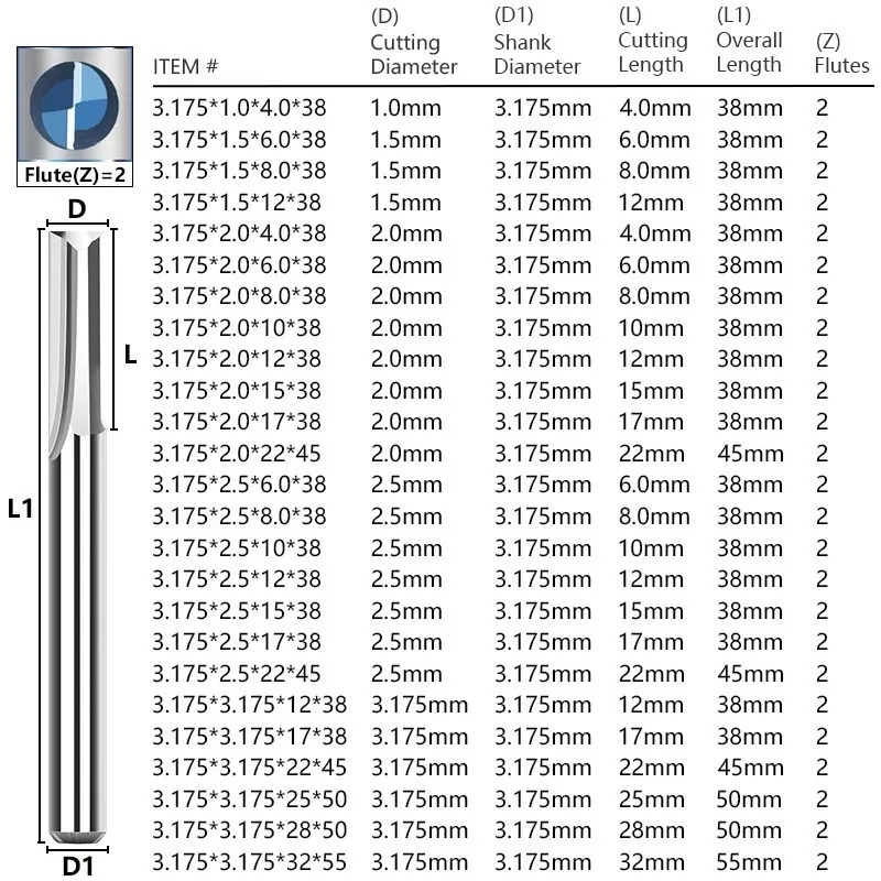 10 Stuks Carbide Einde Molen 3 - Woodworking Nc recensie en prijs